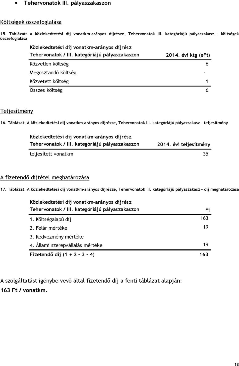 évi ktg (eft) Közvetlen költség 6 Megosztandó költség - Közvetett költség 1 Összes költség 6 Teljesítmény 16. Táblázat: A közlekedtetési díj vonatkm-arányos díjrésze, Tehervonatok III.