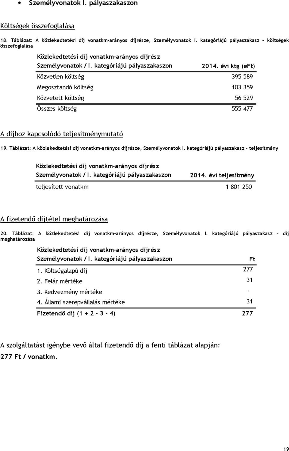 évi ktg (eft) Közvetlen költség 395 589 Megosztandó költség 103 359 Közvetett költség 56 529 Összes költség 555 477 A díjhoz kapcsolódó teljesítménymutató 19.