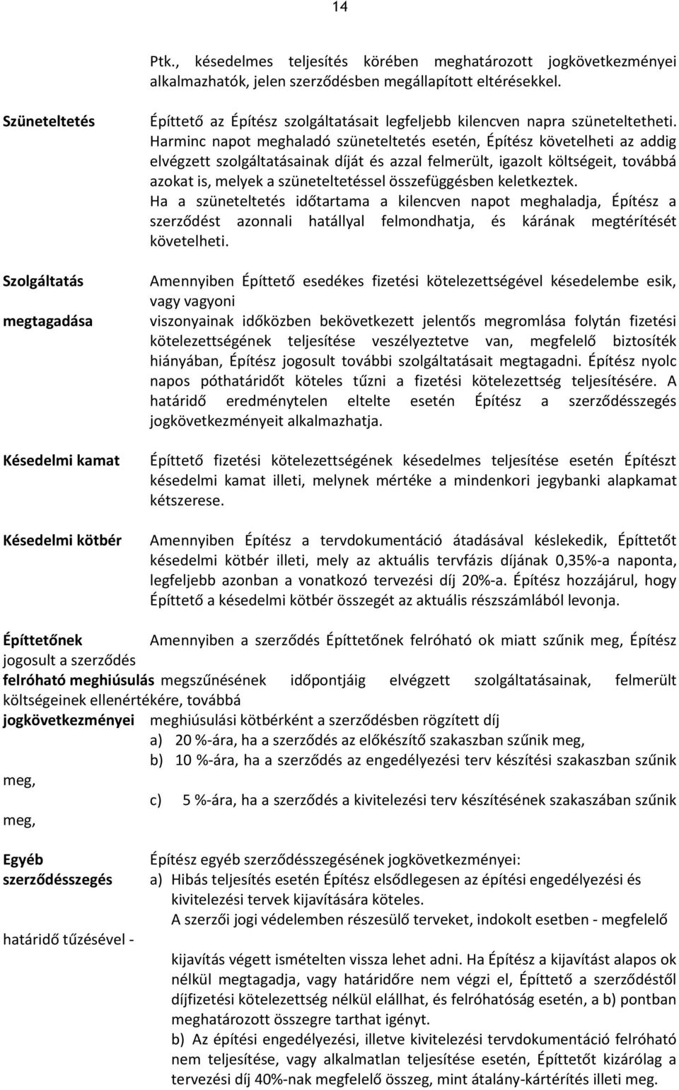 Harminc napot meghaladó szüneteltetés esetén, Építész követelheti az addig elvégzett szolgáltatásainak díját és azzal felmerült, igazolt költségeit, továbbá azokat is, melyek a szüneteltetéssel