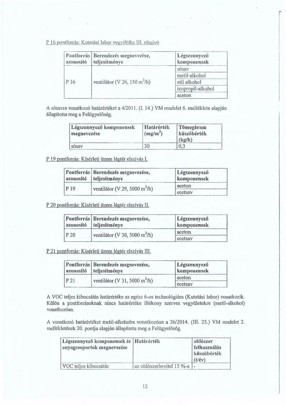 meékete aapján áapította meg a Feügyeőség. komponensek Határérték Tömegáram megnevezése (mg/m 3 ) küszöbérték (kg/h) sósav 30 0,3 P 19 pontfonás: Kíséreti üzem égtér eszívás I.