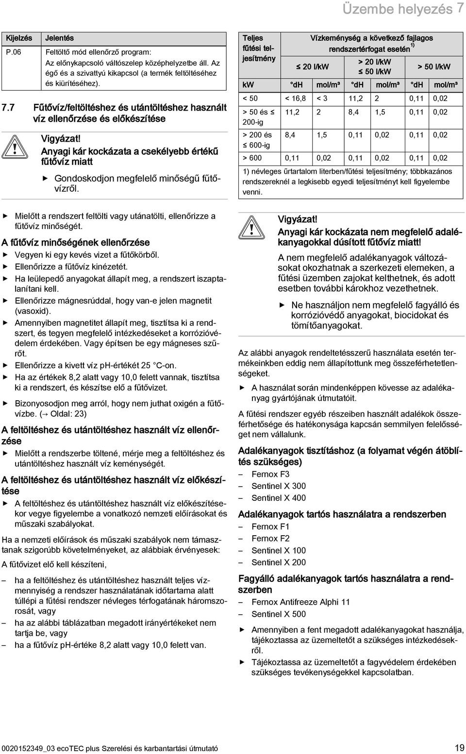 Teljes fűtési teljesítmény Vízkeménység a következő fajlagos rendszertérfogat esetén ) 0 l/kw > 0 l/kw 50 l/kw > 50 l/kw kw dh mol/m³ dh mol/m³ dh mol/m³ < 50 < 6,8 <, 0, 0,0 > 50 és 00-ig > 00 és