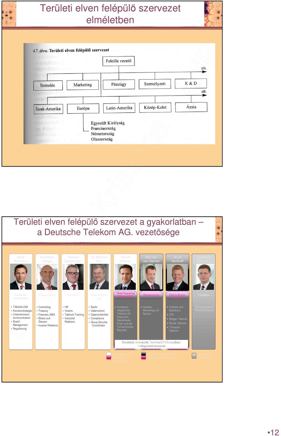 Európa T-Systems T-Mobile USA Konzernstrategie Unternehmenskommunikation Brand Management Regulierung Controlling Treasury Finanzen, M&A Bilanz und Steuern Investor Relations HR Vivento Telekom