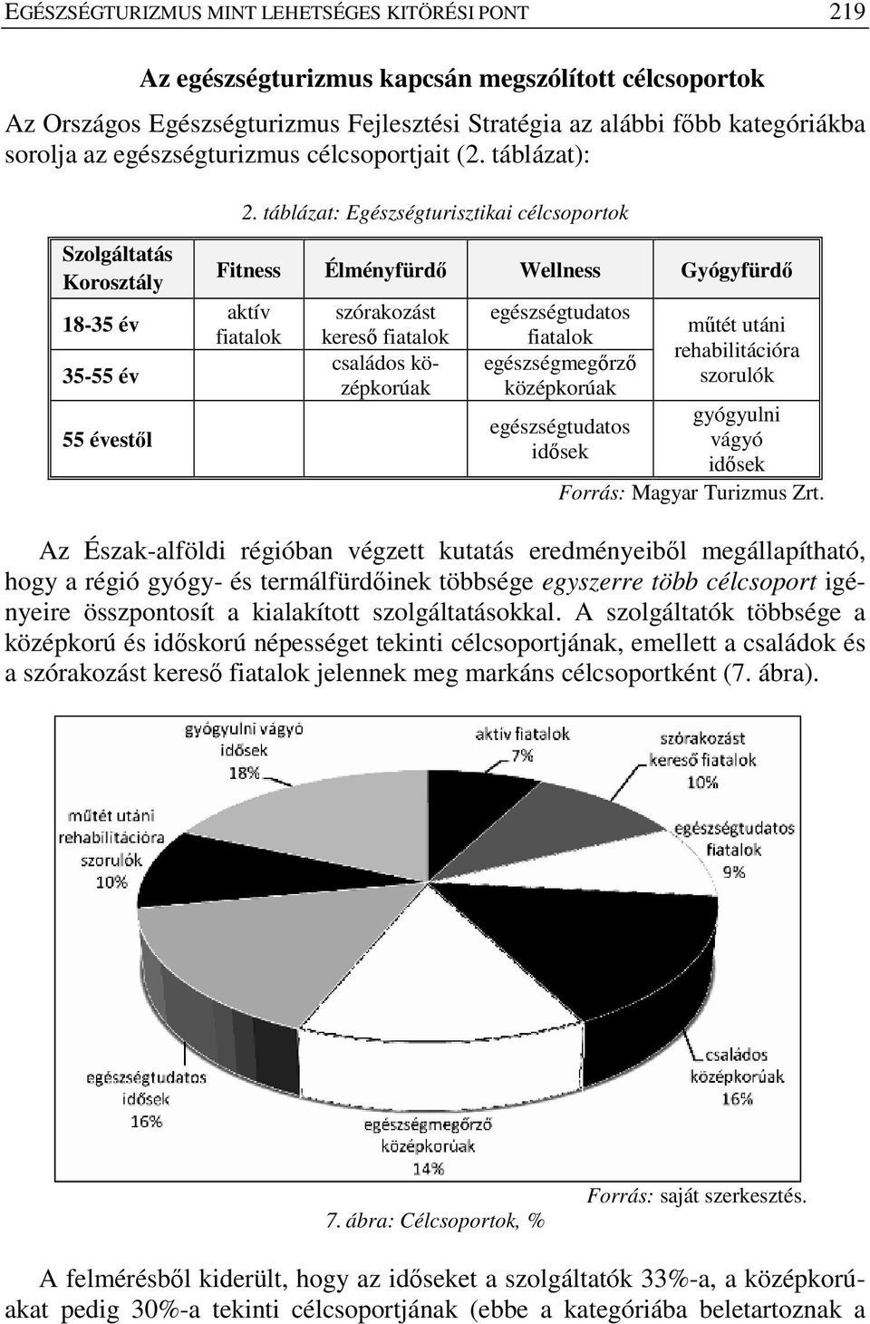 táblázat: Egészségturisztikai célcsoportok Szolgáltatás Korosztály 18-35 év 35-55 év 55 évestől Fitness Élményfürdő Wellness Gyógyfürdő aktív fiatalok szórakozást kereső fiatalok családos középkorúak