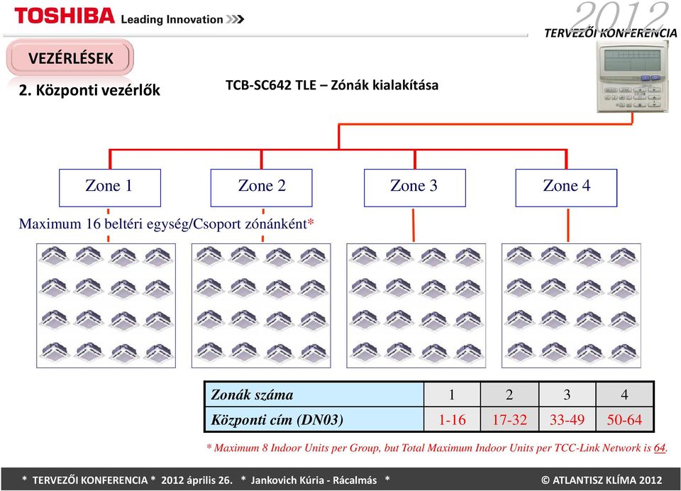 1 2 3 4 Központi cím (DN03) 1-16 17-32 33-49 50-64 * Maximum 8 Indoor