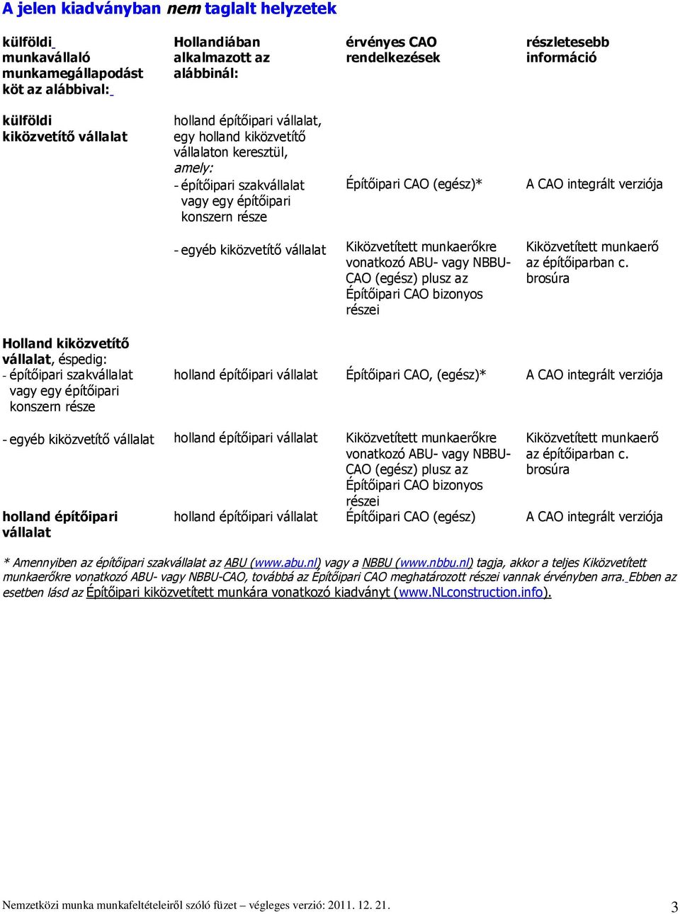 integrált verziója - egyéb kiközvetít vállalat Kiközvetített munkaer kre vonatkozó ABU- vagy NBBU- CAO (egész) plusz az Épít ipari CAO bizonyos részei Kiközvetített munkaer az épít iparban c.