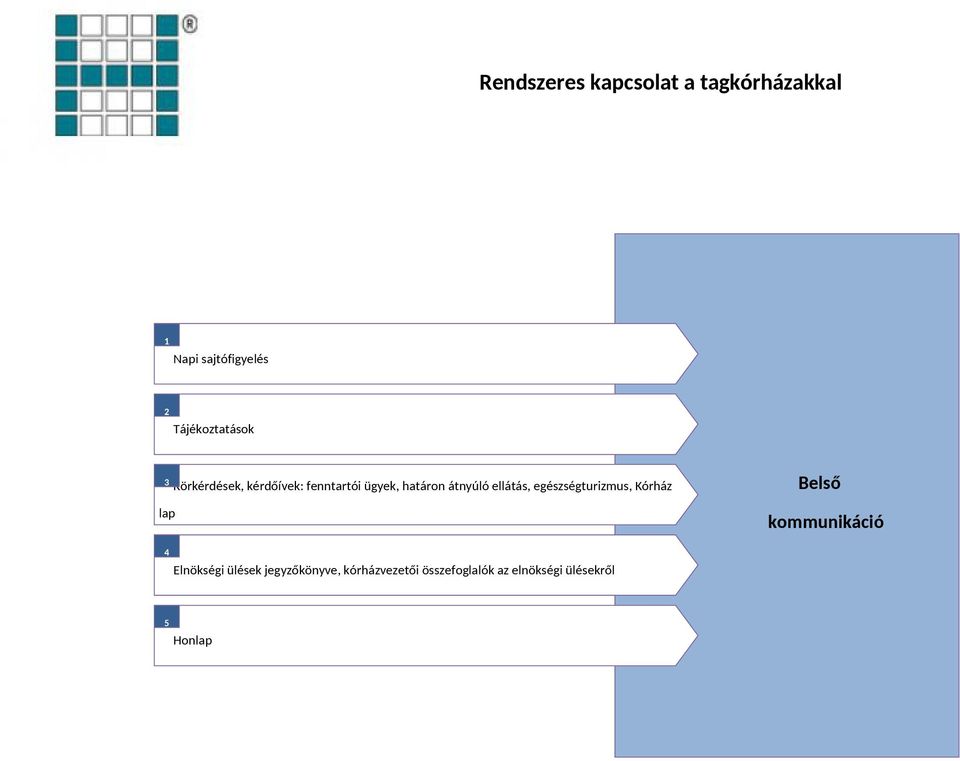 átnyúló ellátás, egészségturizmus, Kórház Belső kommunikáció 4