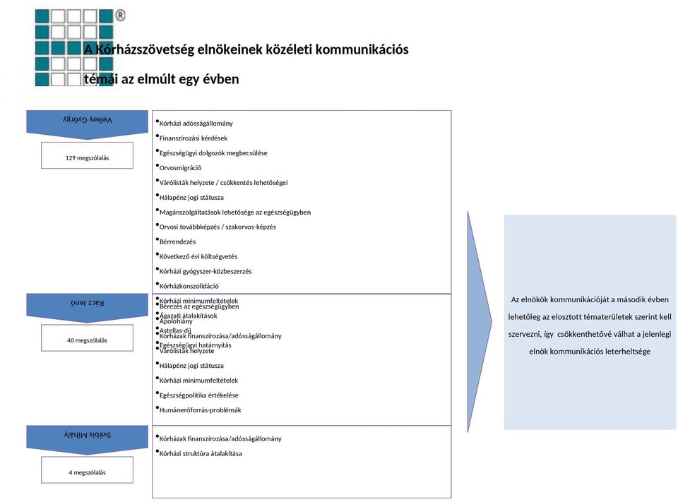 Bérrendezés Következő évi költségvetés Kórházi gyógyszer-közbeszerzés Kórházkonszolidáció Kórházi minimumfeltételek Bérezés az egészségügyben Ágazati átalakítások Ápolóhiány Astellas-díj Kórházak