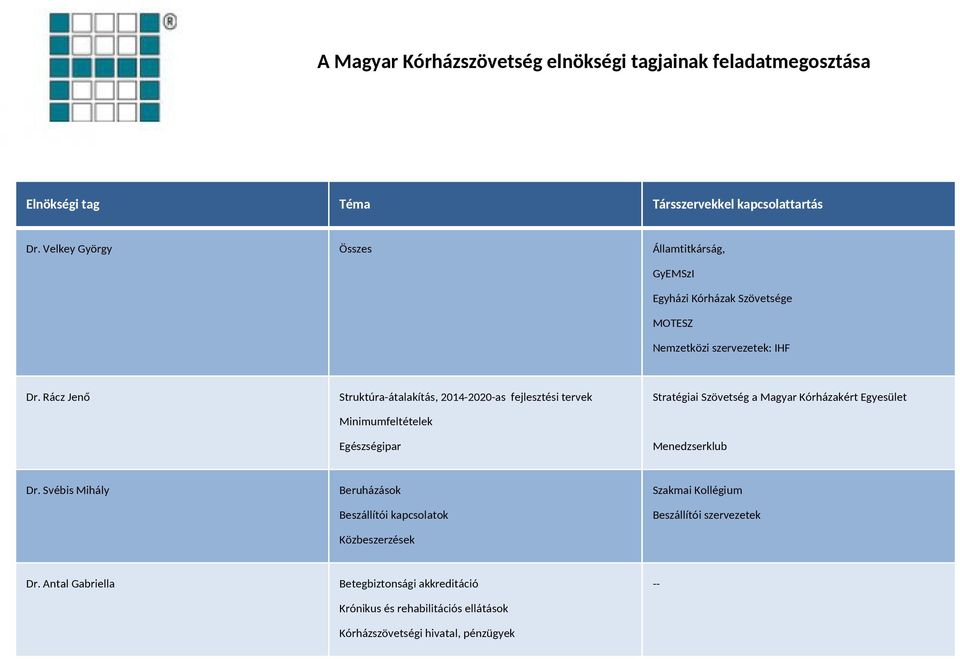 Rácz Jenő Struktúra-átalakítás, 2014-2020-as fejlesztési tervek Minimumfeltételek Egészségipar Stratégiai Szövetség a Magyar Kórházakért Egyesület