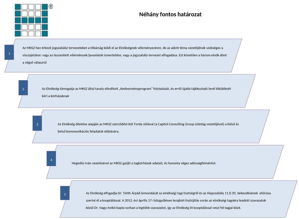 Ezt követően a három elnök dönt a végső válaszról 2 Az Elnökség támogatja az MKSZ által tavaly elindított Kedvezményprogram folytatását, és erről újabb tájékoztató levél kiküldését kéri a kórházaknak