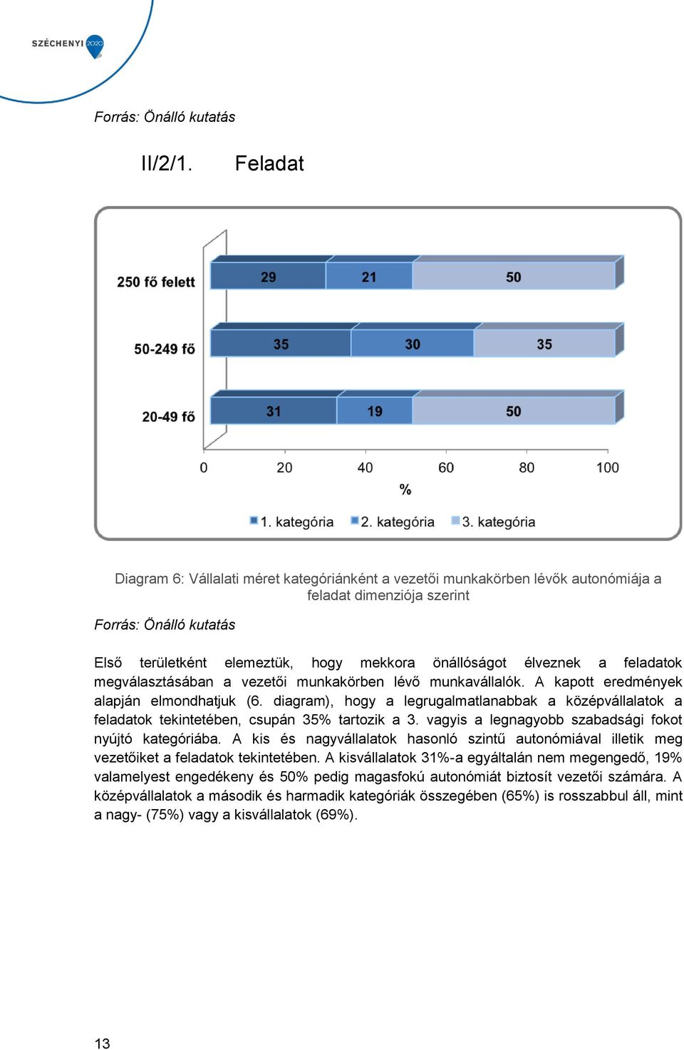 megválasztásában a vezetői munkakörben lévő munkavállalók. A kapott eredmények alapján elmondhatjuk (6.