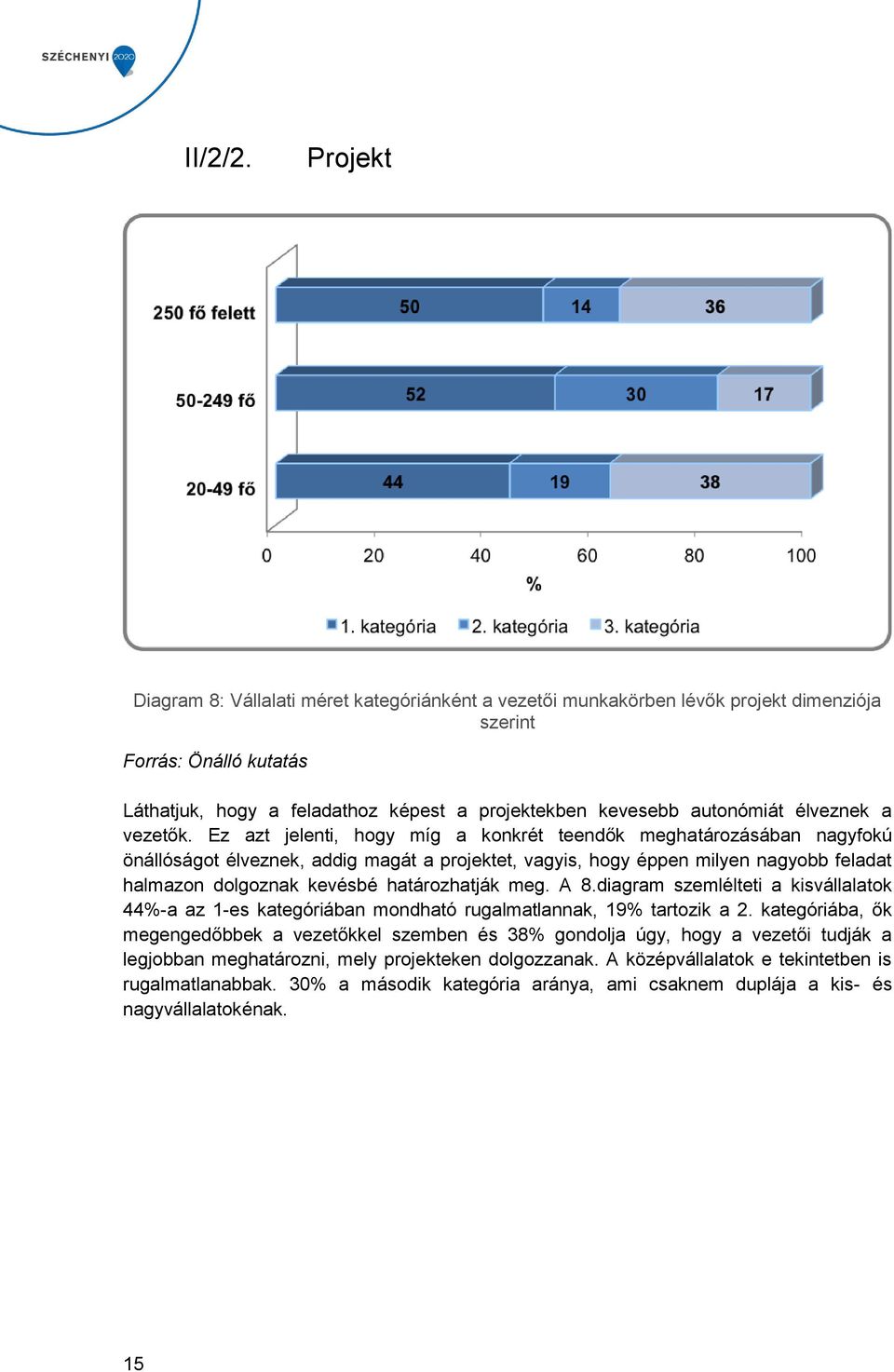 Ez azt jelenti, hogy míg a konkrét teendők meghatározásában nagyfokú önállóságot élveznek, addig magát a projektet, vagyis, hogy éppen milyen nagyobb feladat halmazon dolgoznak kevésbé határozhatják