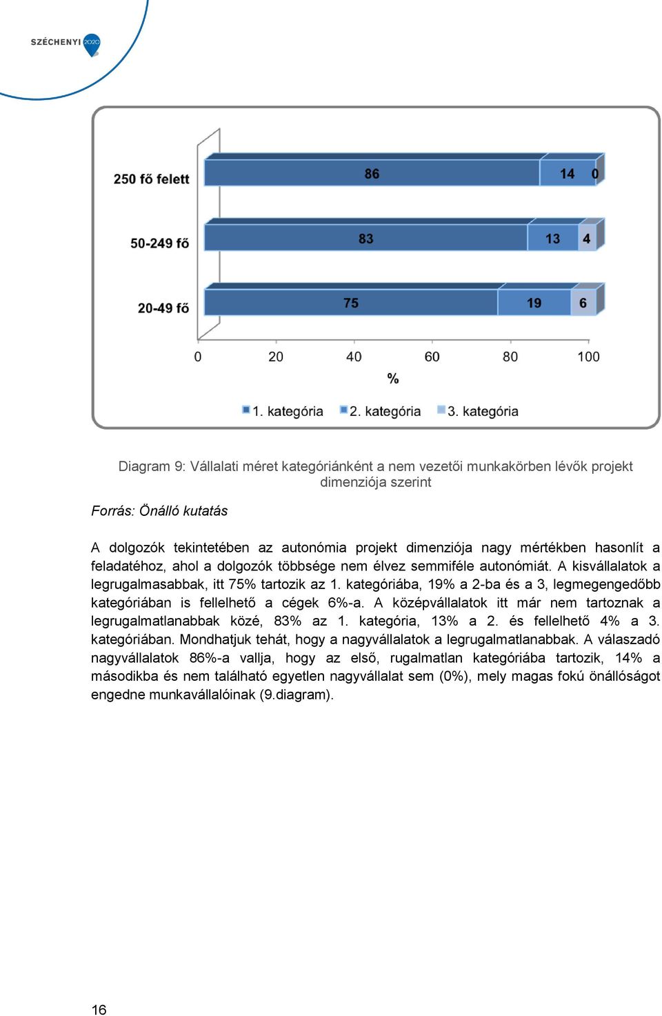 kategóriába, 19% a 2-ba és a 3, legmegengedőbb kategóriában is fellelhető a cégek 6%-a. A középvállalatok itt már nem tartoznak a legrugalmatlanabbak közé, 83% az 1. kategória, 13% a 2.