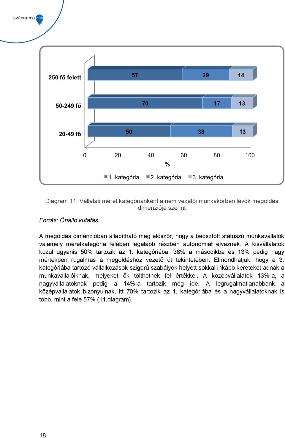 kategóriába, 38% a másodikba és 13% pedig nagy mértékben rugalmas a megoldáshoz vezető út tekintetében. Elmondhatjuk, hogy a 3.