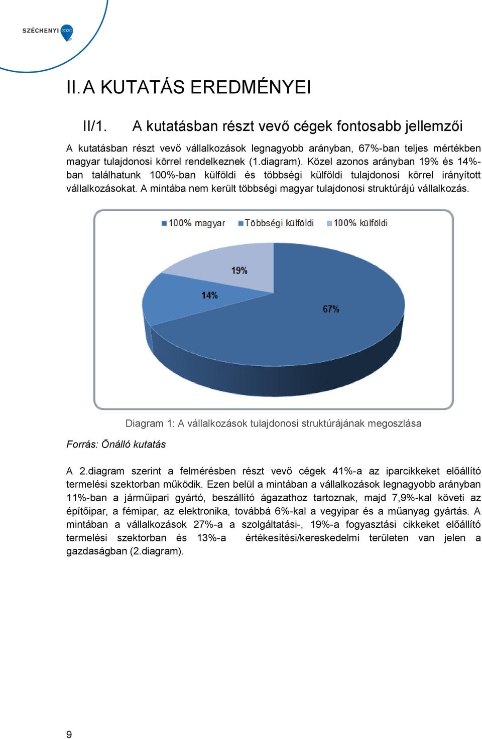 Közel azonos arányban 19% és 14%- ban találhatunk 100%-ban külföldi és többségi külföldi tulajdonosi körrel irányított vállalkozásokat.