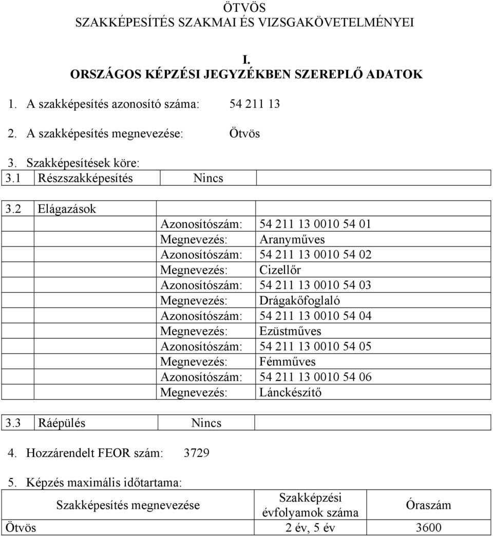 2 Elágazások zonosítószám: 54 211 13 0010 54 01 Megnevezés: ranyműves zonosítószám: 54 211 13 0010 54 02 Megnevezés: Cizellőr zonosítószám: 54 211 13 0010 54 03 Megnevezés: Drágakőfoglaló