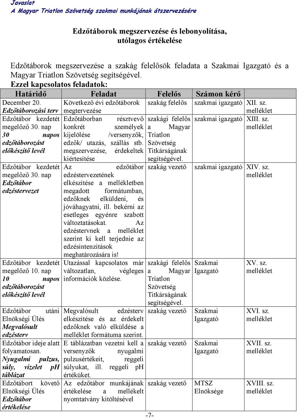 nap 30 napos edzőtáborozást előkészítő levél Edzőtábor kezdetét megelőző 30. nap Edzőtábor edzéstervezet Edzőtábor kezdetét megelőző 10.