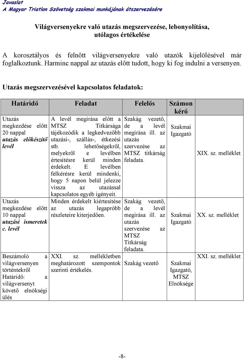 Utazás megszervezésével kapcsolatos feladatok: Határidő Feladat Felelős Számon kérő Utazás A levél megírása előtt a Szakág vezető, megkezdése előtt MTSZ Titkársága de a levél Szakmai 20 nappal