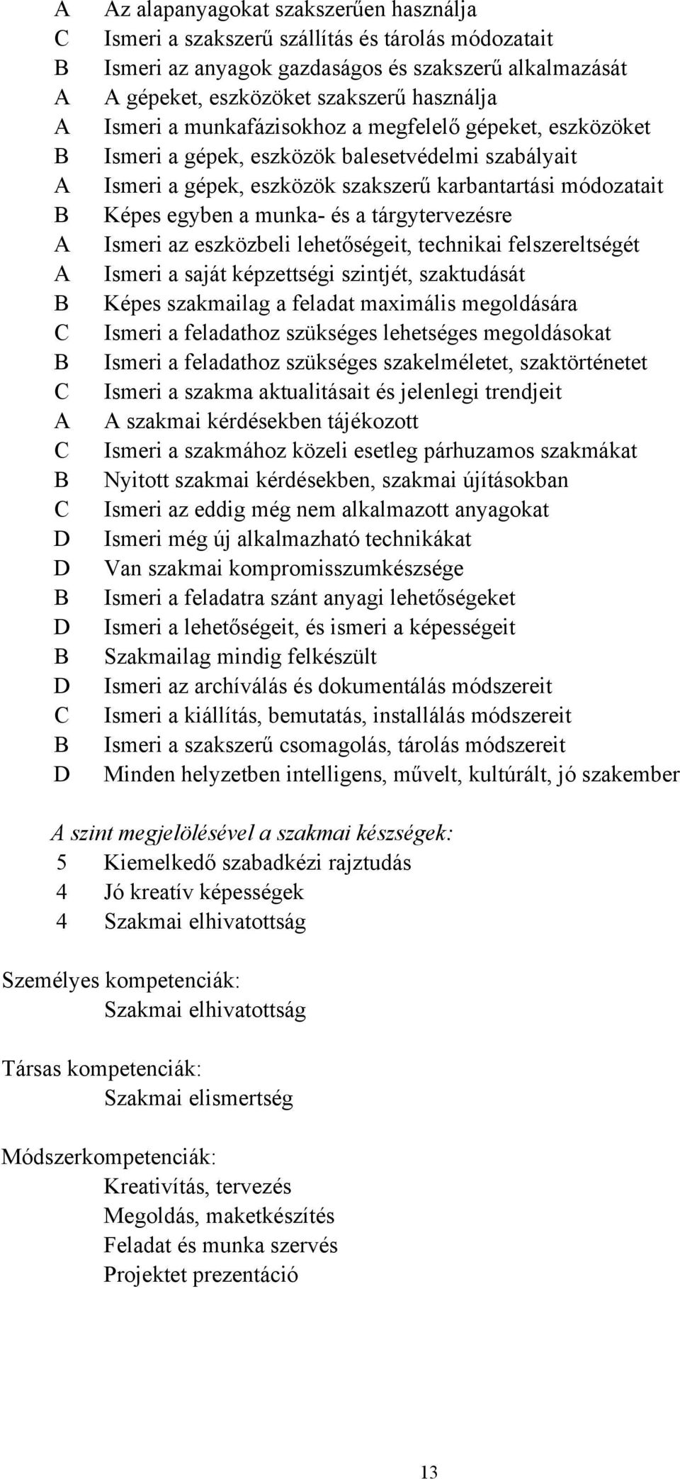 módozatait Képes egyben a munka- és a tárgytervezésre Ismeri az eszközbeli lehetőségeit, technikai felszereltségét Ismeri a saját képzettségi szintjét, szaktudását Képes szakmailag a feladat