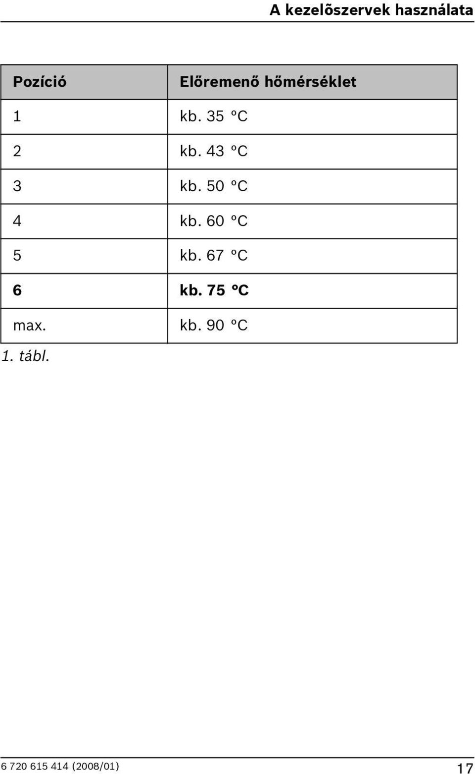 35 C kb. 43 C 3 kb. 50 C 4 kb.