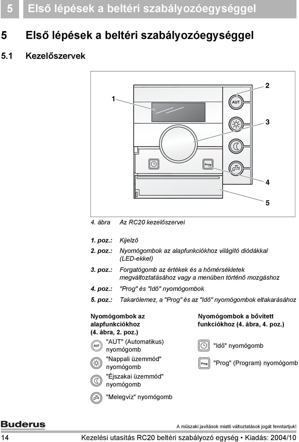 poz.: Takarólemez, a "Prog" és az "Idő" nyomógombok eltakarásához Nyomógombok az alapfunkciókhoz (4. ábra, 2. poz.