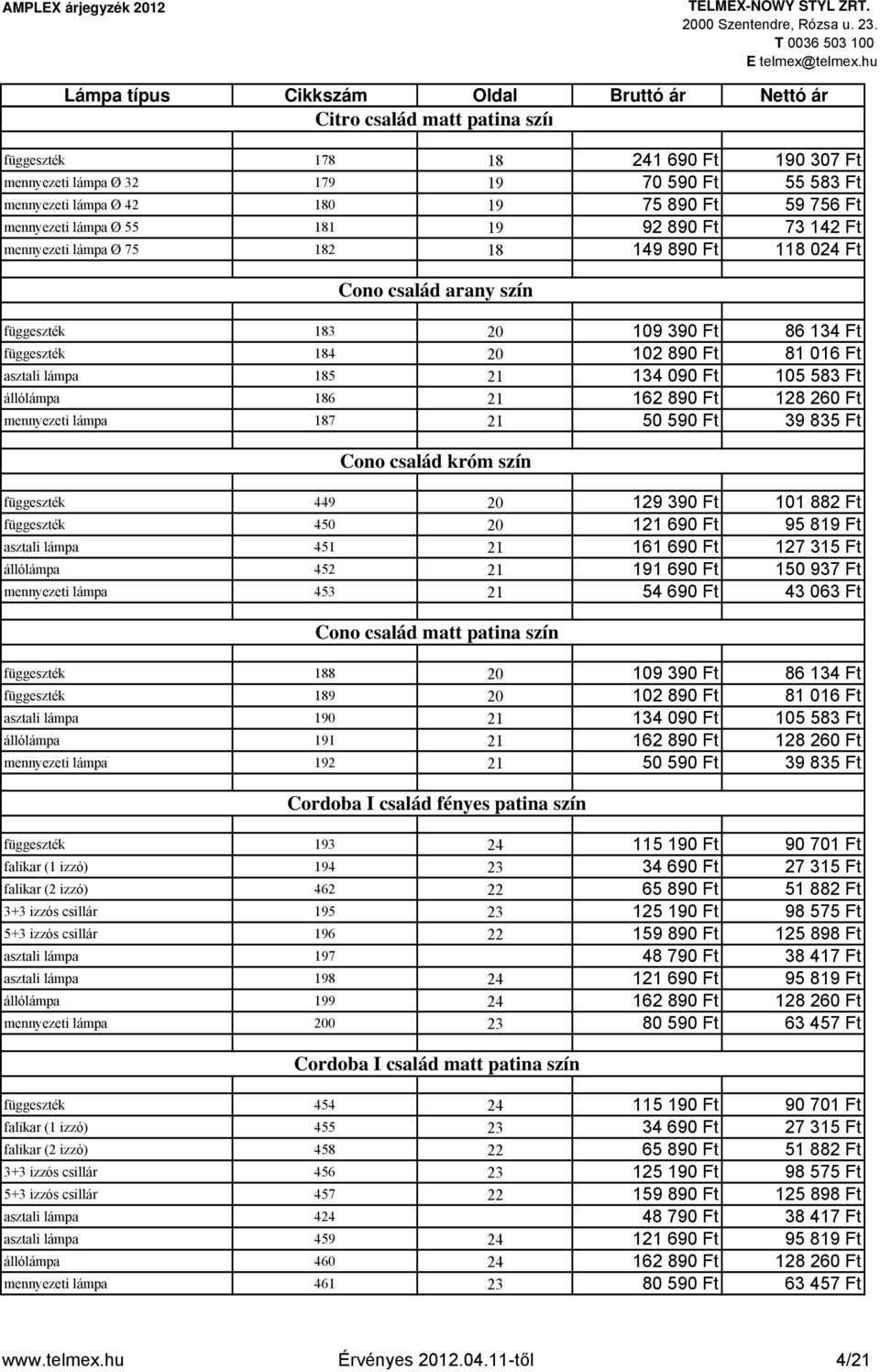 Ft 105 583 Ft állólámpa 186 21 162 890 Ft 128 260 Ft mennyezeti lámpa 187 21 50 590 Ft 39 835 Ft Cono család króm szín függeszték 449 20 129 390 Ft 101 882 Ft függeszték 450 20 121 690 Ft 95 819 Ft