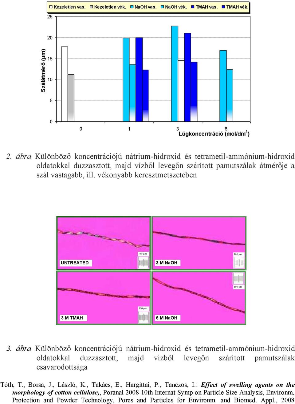 vékonyabb keresztmetszetében 1 m 1 m UNTREATED 3 M NaOH 1 m 1 m 3 M TMAH 6 M NaOH 3.