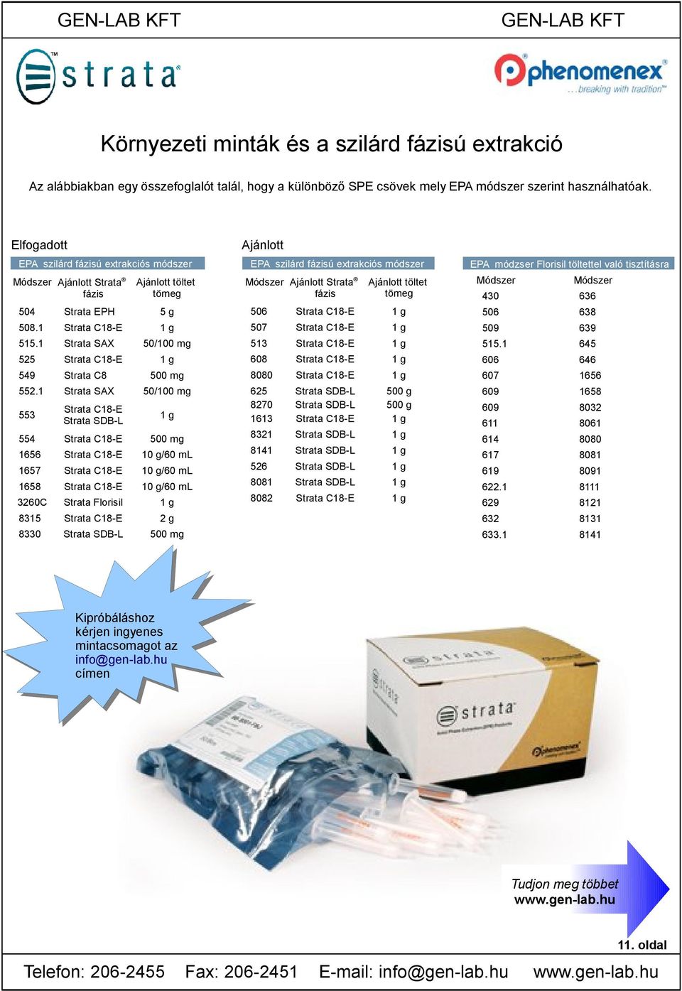 1 Strata SAX 50/100 mg 525 Strata C18-E 1 g 549 Strata C8 500 mg 552.