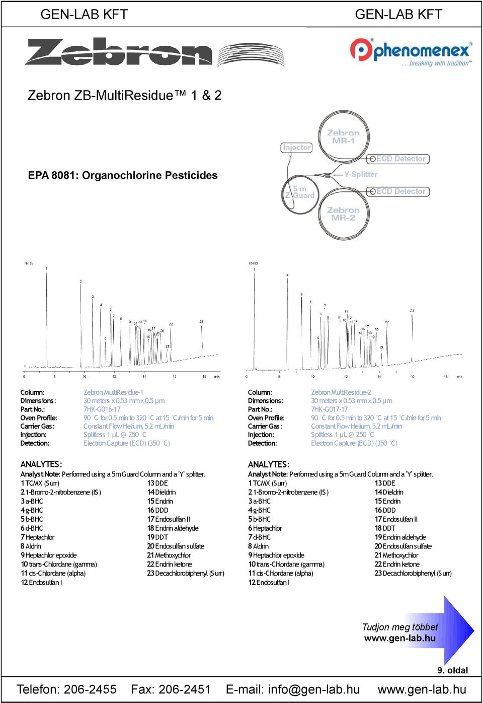 2 ml/min Injection: Splitless 1 μl @ 250 C Detection: Electron Capture (ECD)(350 C) ANALYTES: Analyst Note: Performed using a 5m Guard Column and a 'Y' splitter.