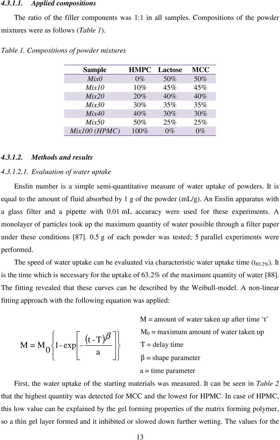 3.1.2.1. Evaluation of water uptake Enslin number is a simple semi-quantitative measure of water uptake of powders. It is equal to the amount of fluid absorbed by 1 g of the powder (ml/g).