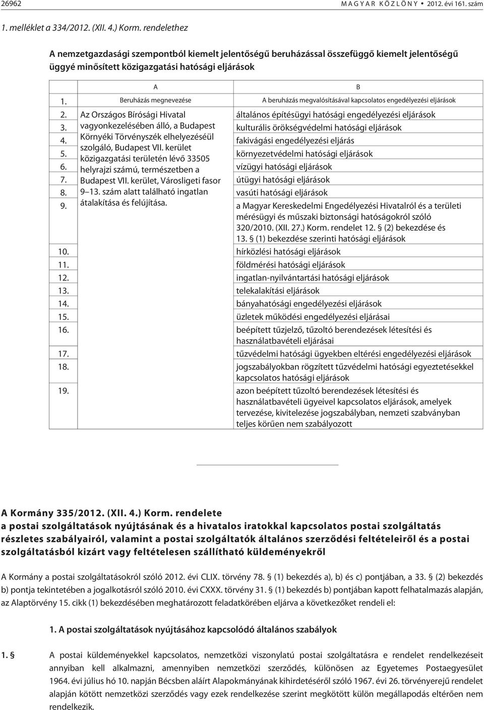 Beruházás megnevezése A beruházás megvalósításával kapcsolatos engedélyezési eljárások 2. Az Országos Bírósági Hivatal általános építésügyi hatósági engedélyezési eljárások 3.