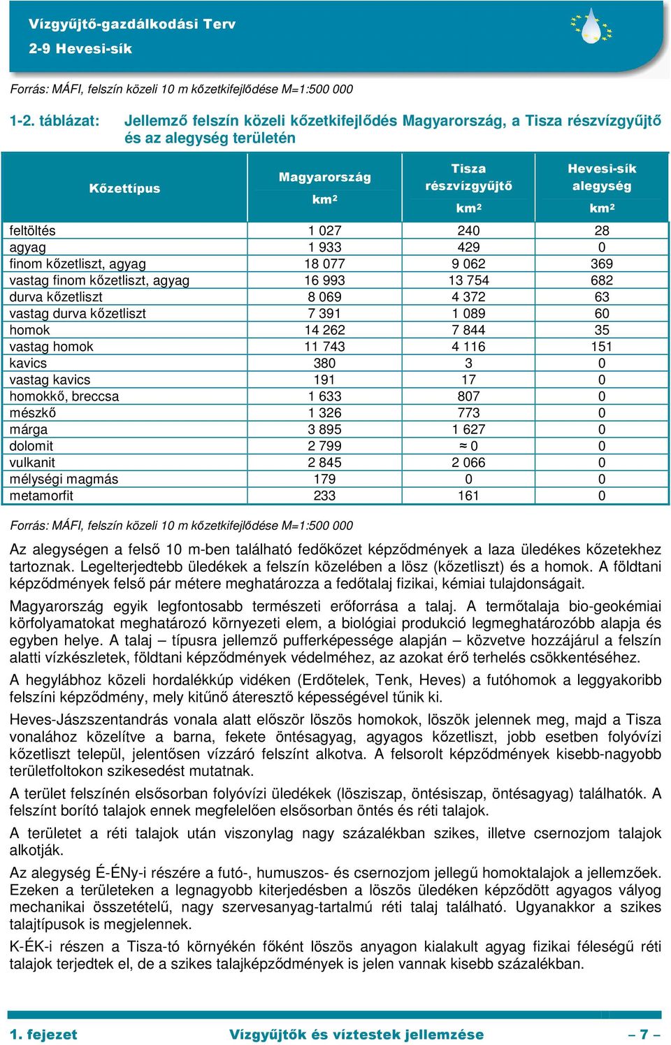 027 240 28 agyag 1 933 429 0 finom kőzetliszt, agyag 18 077 9 062 369 vastag finom kőzetliszt, agyag 16 993 13 754 682 durva kőzetliszt 8 069 4 372 63 vastag durva kőzetliszt 7 391 1 089 60 homok 14