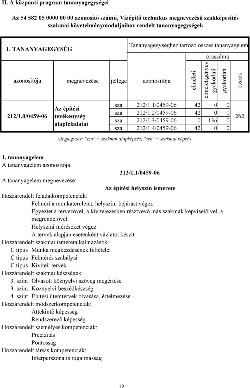 0/0459-06 megnevezése jellege azonosítója Az építési tevékenység alapfeladatai elméleti elméletigényes sza 212/1.1/0459-06 42 0 0 sza 212/1.2/0459-06 42 0 0 sza 212/1.3/0459-06 0 136 0 sza 212/1.