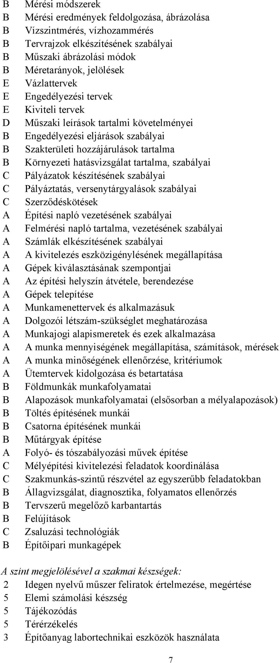 hatásvizsgálat tartalma, szabályai Pályázatok készítésének szabályai Pályáztatás, versenytárgyalások szabályai Szerződéskötések Építési napló vezetésének szabályai Felmérési napló tartalma,