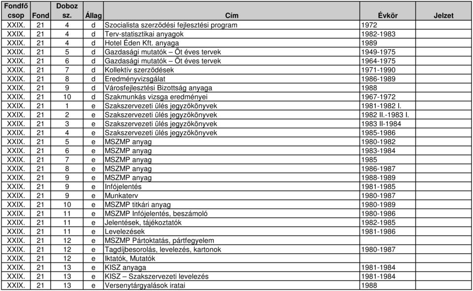 21 9 d Városfejlesztési Bizottság anyaga 1988 XXIX. 21 10 d Szakmunkás vizsga eredményei 1967-1972 XXIX. 21 1 e Szakszervezeti ülés jegyzıkönyvek 1981-1982 I. XXIX. 21 2 e Szakszervezeti ülés jegyzıkönyvek 1982 II.