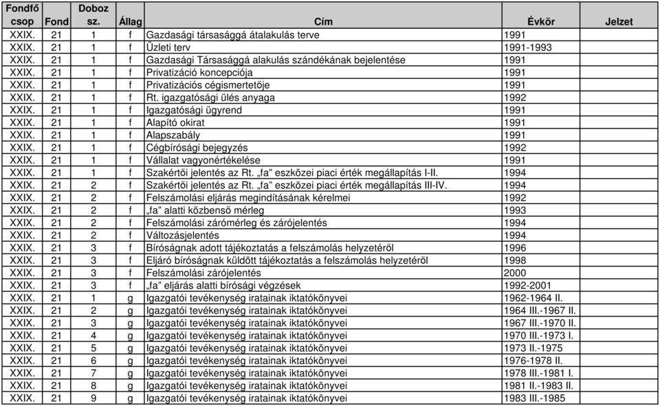 21 1 f Alapító okirat 1991 XXIX. 21 1 f Alapszabály 1991 XXIX. 21 1 f Cégbírósági bejegyzés 1992 XXIX. 21 1 f Vállalat vagyonértékelése 1991 XXIX. 21 1 f Szakértıi jelentés az Rt.