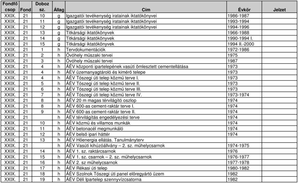 -2000 XXIX. 21 1 h Tervdokumentációk 1972-1986 XXIX. 21 2 h Óvóhely mőszaki tervei 1975 XXIX. 21 3 h Óvóhely mőszaki tervei 1987 XXIX.