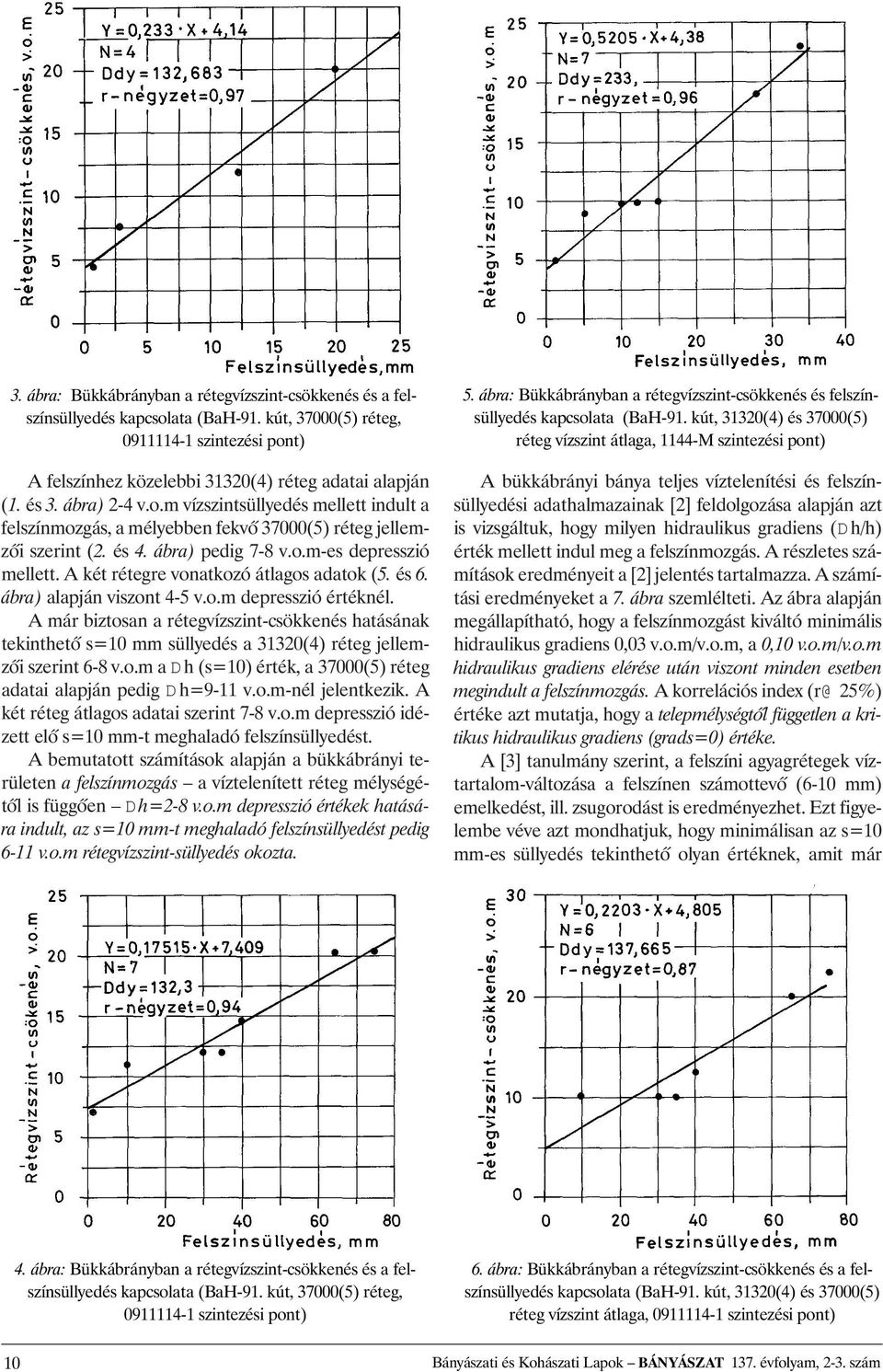 A két rétegre vonatkozó átlagos adatok (5. és 6. ábra) alapján viszont 4-5 v.o.m depresszió értéknél.