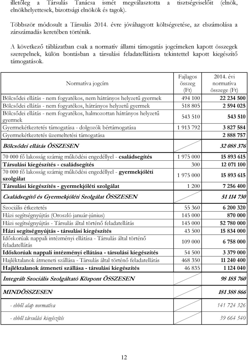 A következő táblázatban csak a normatív állami támogatás jogcímeken kapott összegek szerepelnek, külön bontásban a társulási feladatellátásra tekintettel kapott kiegészítő támogatások.