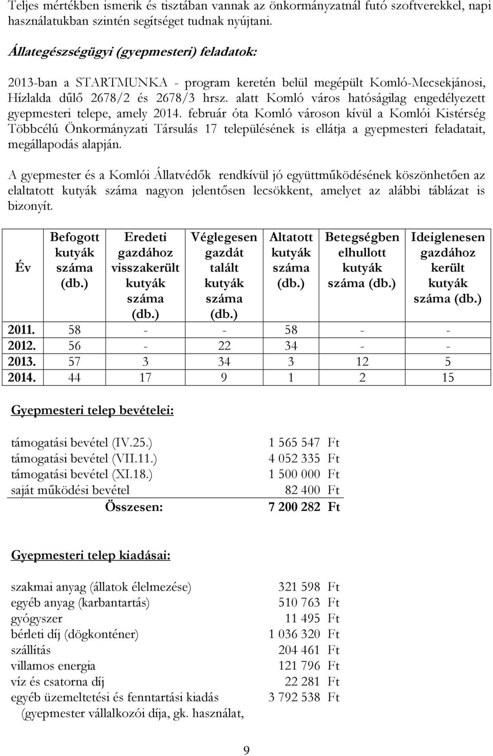 alatt Komló város hatóságilag engedélyezett gyepmesteri telepe, amely 2014.