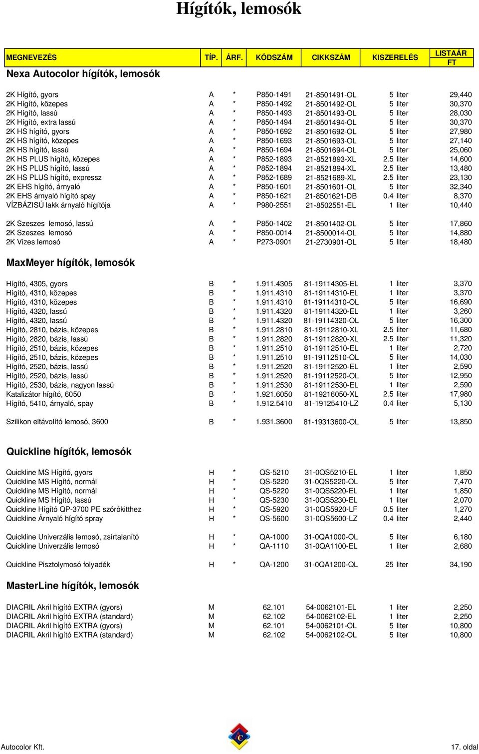 P850-1693 21-8501693-OL 5 liter 27,140 2K HS hígító, lassú A * P850-1694 21-8501694-OL 5 liter 25,060 2K HS PLUS hígító, közepes A * P852-1893 21-8521893-XL 2.