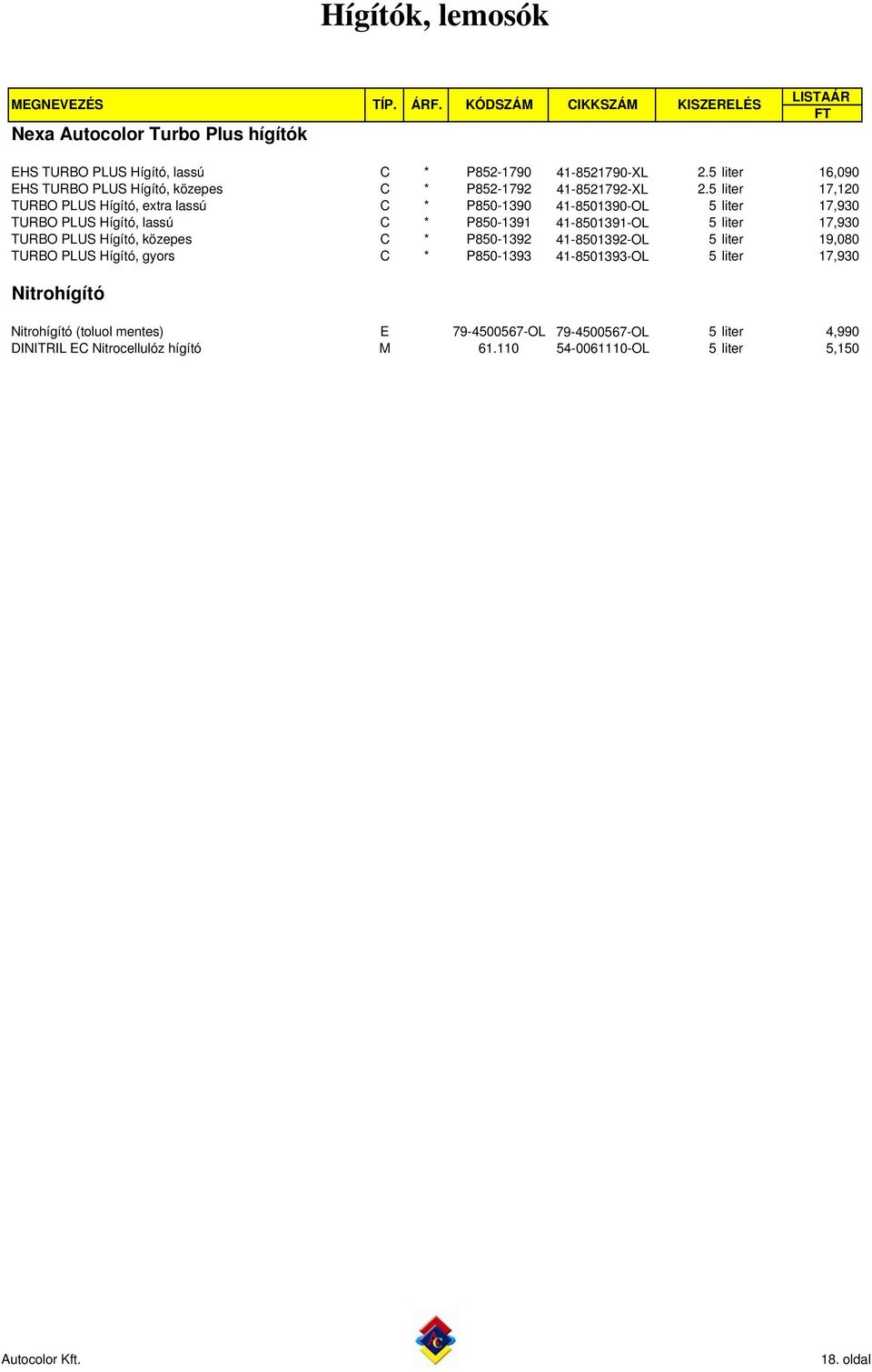 5 liter 17,120 TURBO PLUS Hígító, extra lassú C * P850-1390 41-8501390-OL 5 liter 17,930 TURBO PLUS Hígító, lassú C * P850-1391 41-8501391-OL 5 liter 17,930