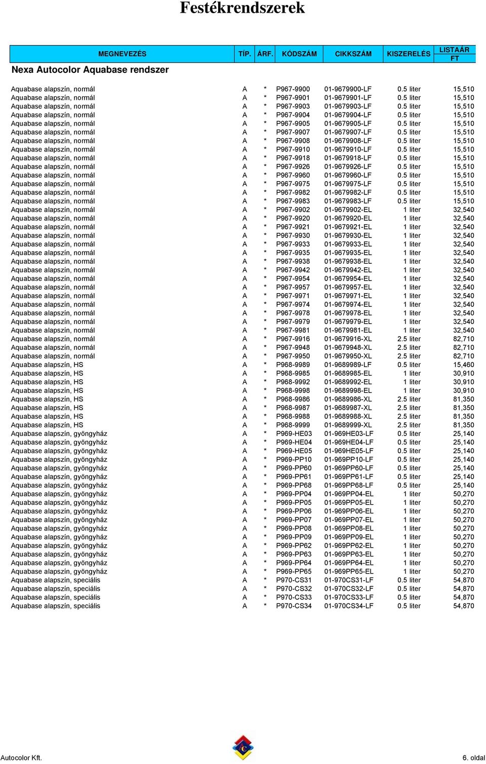 5 liter 15,510 Aquabase alapszín, normál A * P967-9905 01-9679905-LF 0.5 liter 15,510 Aquabase alapszín, normál A * P967-9907 01-9679907-LF 0.