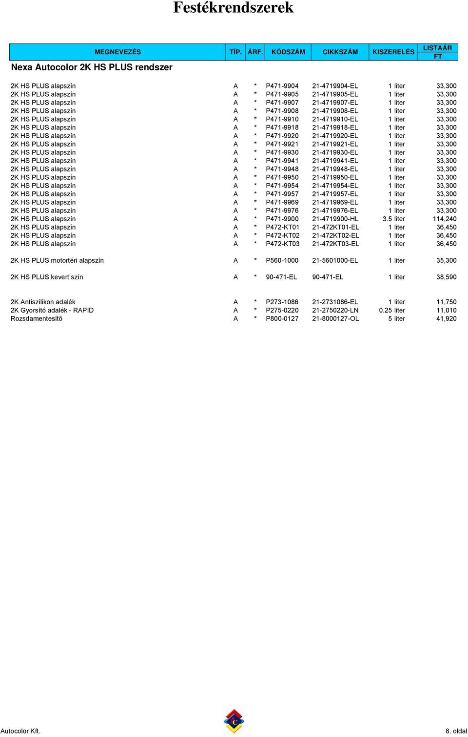 P471-9918 21-4719918-EL 1 liter 33,300 2K HS PLUS alapszín A * P471-9920 21-4719920-EL 1 liter 33,300 2K HS PLUS alapszín A * P471-9921 21-4719921-EL 1 liter 33,300 2K HS PLUS alapszín A * P471-9930