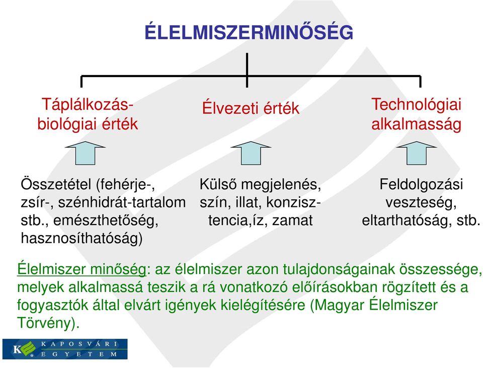 , emészthetőség, zamat eltarthatóság, stb.