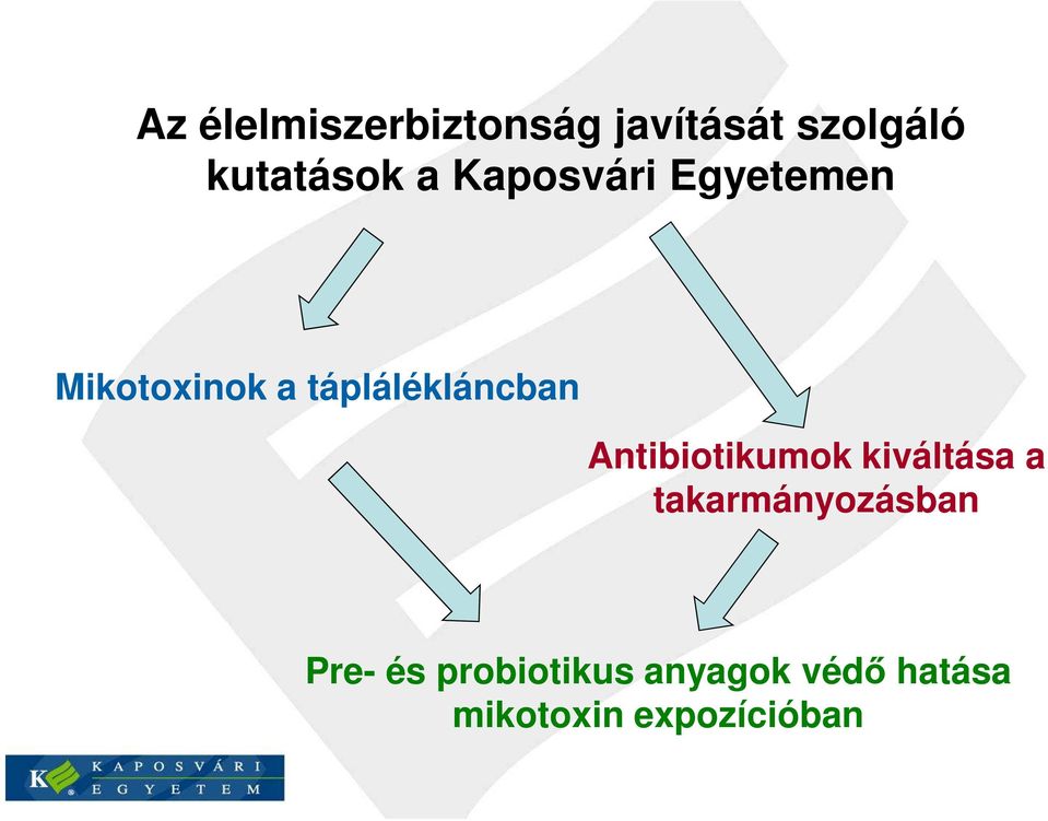 Antibiotikumok kiváltása a takarmányozásban Pre- és