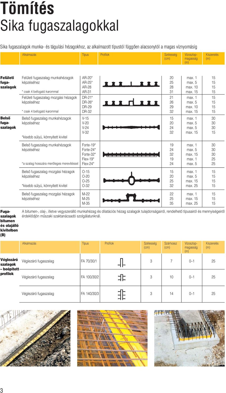 AR-31 DR-21* DR-26* DR-29 DR-32 20 28 31 21 26 29 32 0 max. 0 max. Belsô fugaszalagok Belsô fugaszalag munkahézagok *kisebb súlyú, könnyített kivitel V- V-20 V-24 V-32 20 24 32 max.