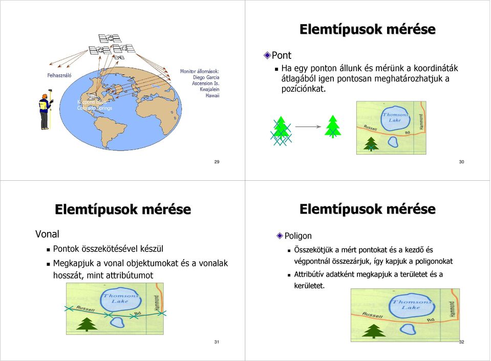 29 30 Vonal Elemtípusok mérése Pontok összekötésével készül Megkapjuk a vonal objektumokat és a vonalak