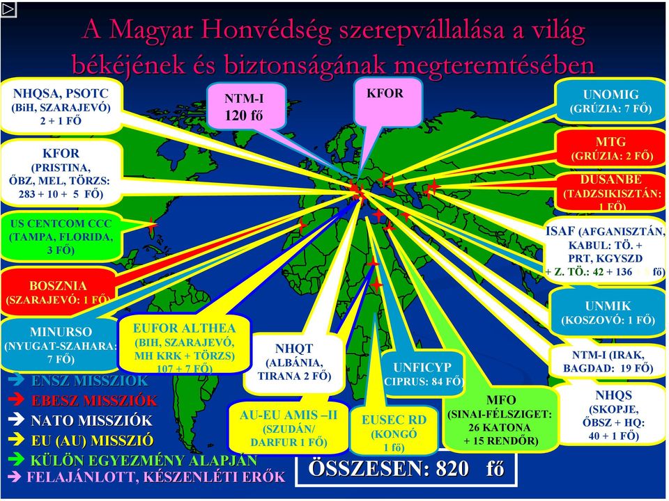 EU (AU) MISSZIÓ KÜLÖN EGYEZMÉNY ALAPJÁN FELAJÁNLOTT, KÉSZENLÉTI ERŐK NHQT (ALBÁNIA, TIRANA 2 FŐ) AU-EU AMIS II (SZUDÁN/ DARFUR 1 FŐ) KFOR UNFICYP (CIPRUS: 84 FŐ) EUSEC RD (KONGÓ 1 fő) MFO