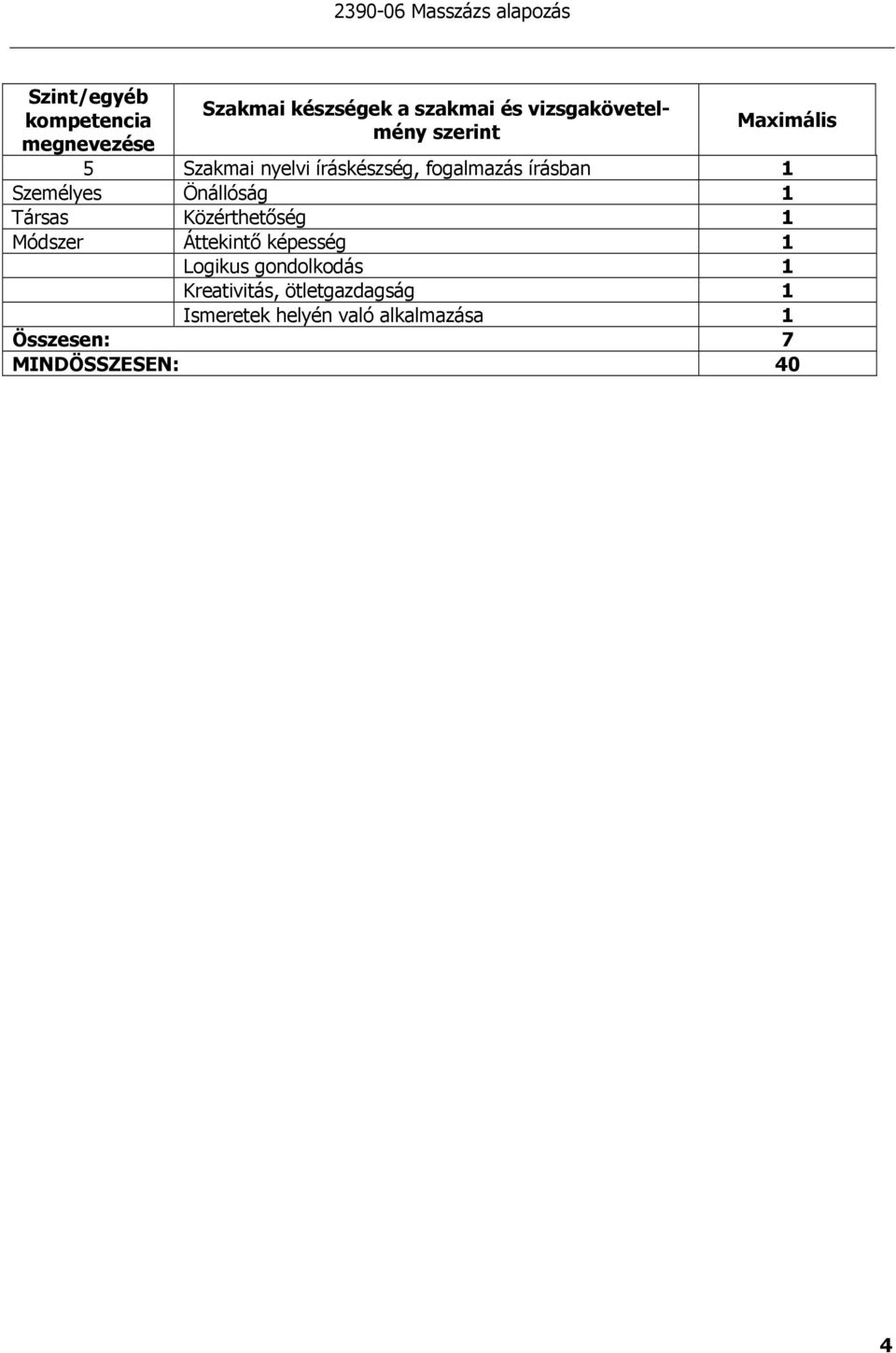 Önállóság 1 Társas Közérthetıség 1 Módszer Áttekintı képesség 1 Logikus