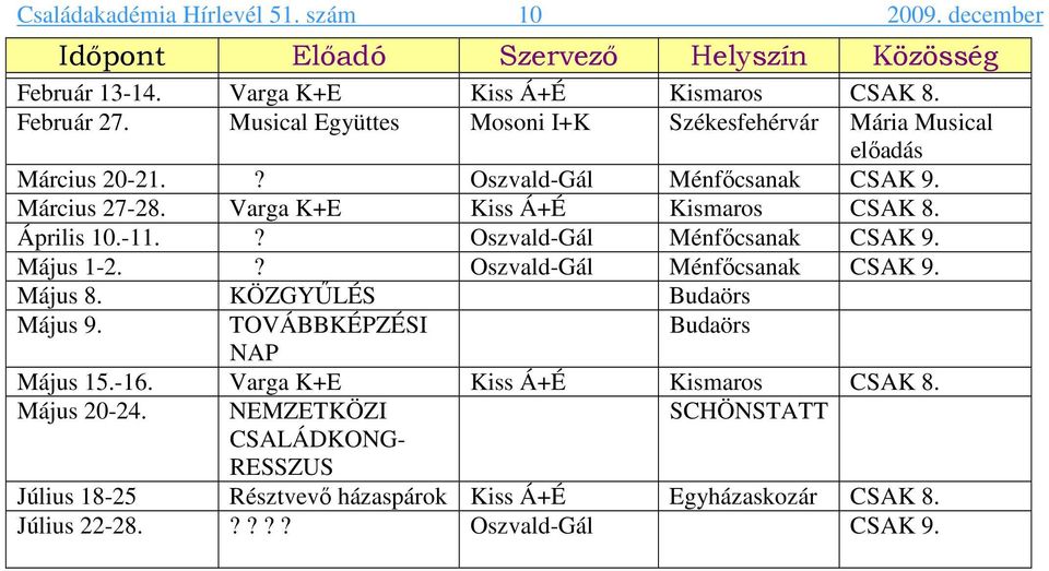 Április 10.-11.? Oszvald-Gál Ménfıcsanak CSAK 9. Május 1-2.? Oszvald-Gál Ménfıcsanak CSAK 9. Május 8. KÖZGYŐLÉS Budaörs Május 9. TOVÁBBKÉPZÉSI Budaörs NAP Május 15.-16.